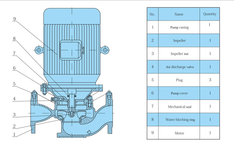 structure description of inline pump